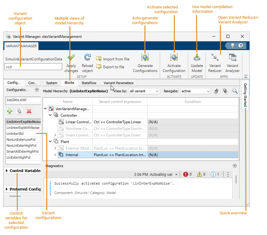 Image shows the Variant Manager window. The toolstrip is at the top. The Configurations pane and Constraints pane is on the left. The Getting Started pane is on the right. The model hierarchy table is in the middle. The Diagnostics pane is at the bottom.