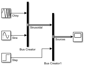 Compiled model with bus line style at output of Bus Creator blocks