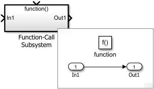 Contents of an Function-Call Subsystem block.