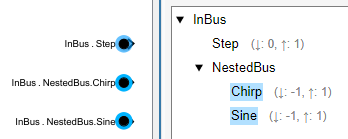 In Bus Element blocks labeled InBus.NestedBus.Chirp and InBus.NestedBus.Sine