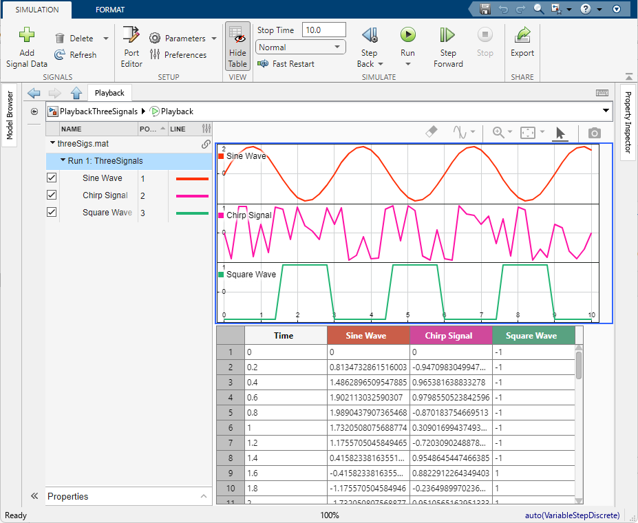 A 2-by-1 layout in the Playback block showing a sparkline visualization in the upper subplot and a data table in the lower subplot.