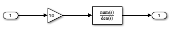 The block diagram shows the contents of the atomic subsystem.