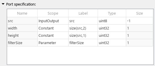 In the Port specification table of the C Caller block, set the src variable Scope to InputOutput.