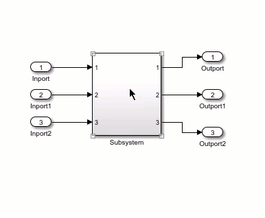 Short, straight signal lines connect a Subsystem block to five Inport blocks and five Outport blocks. The pointer moves the Subsystem block down and to the right. The port blocks and signal lines move with the Subsystem block. The signal lines stay straight. The pointer then drags the upper left corner of the Subsystem block outward. The Subsystem block expands. The ports move such that the signal lines stay straight.