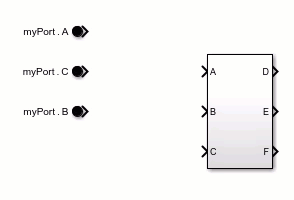 The video shows three In Bus Element blocks labeled myPort.A, myPort.C, and myPort.B simultaneously connecting to the same Subsystem block, which has input ports named A, B, and C. The block labeled myPort.A connects to port A, the block labeled myPort.C connects to port C, and the block labeled myPort.B connects to port B.
