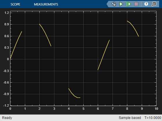 Sample scope window with gaps where the subsystem is disabled
