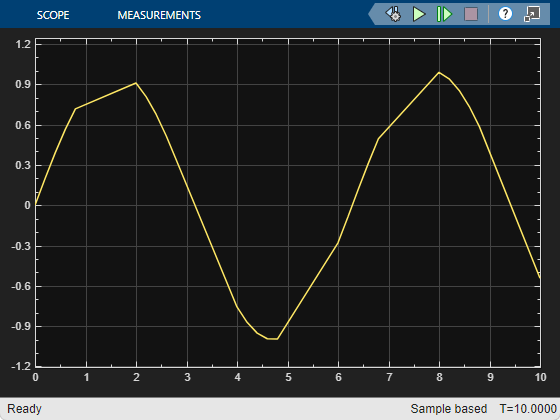 Sample scope window with straight lines where the subsystem is disabled