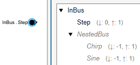 Bus hierarchy that has elements with nondefault properties
