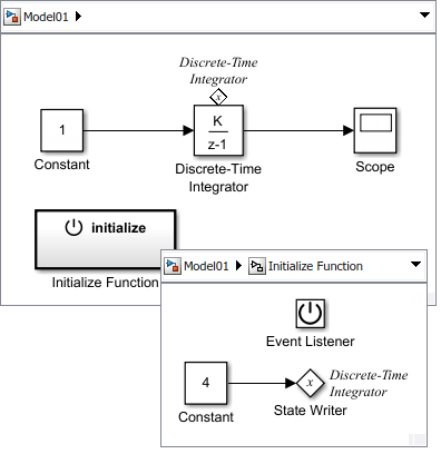 Configure the State Writer block inside the Initialize Function block to write to the Discrete-Time Integrator block state.