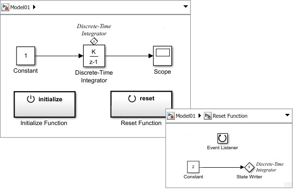 Add a Reset block to the model and configure the block to reset the Discrete-time Integrator block states.