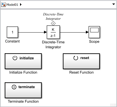 Add a Terminate Function block to the model.