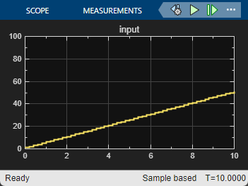 Scope window with model simulation results