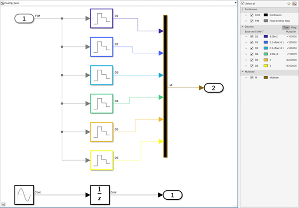 Image of an updated and compiled model that show the sample time color palette set to parula.