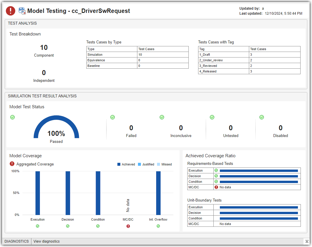 Model Testing Dashboard with requirements metrics hidden