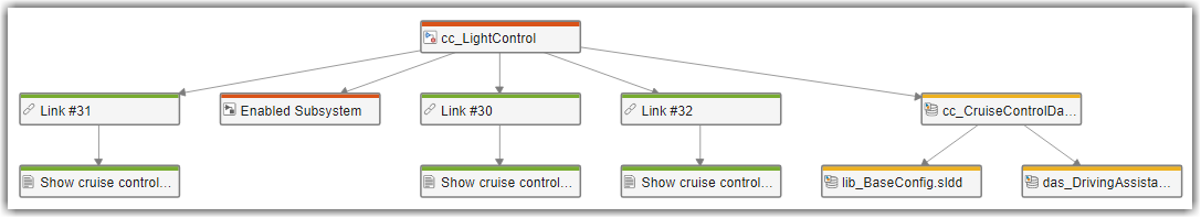 Trace view showing links to requirements