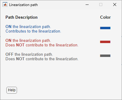 Linearization path dialog box, which the model highlighting colors.