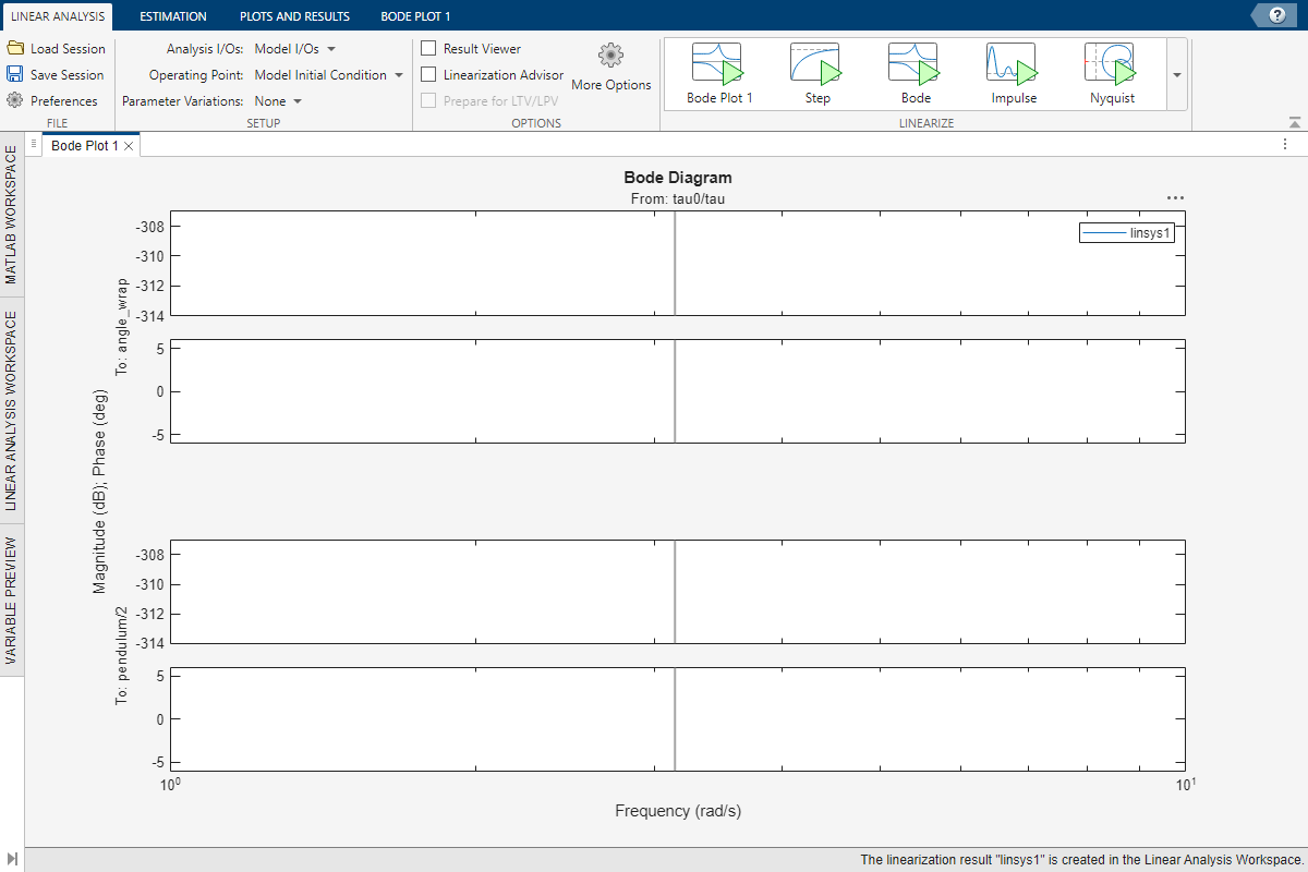 Model Linearizer app showing the Bode Plot 1 document, which does not contain any plotted data.