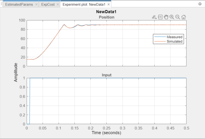 Experiment plot tab showing the time plot of measured and simulated output signal on the top and input signal on the bottom for NewData1