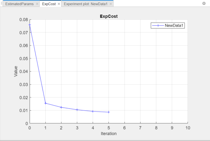 Estimated cost function graph