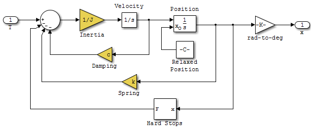 Throttle subsystem