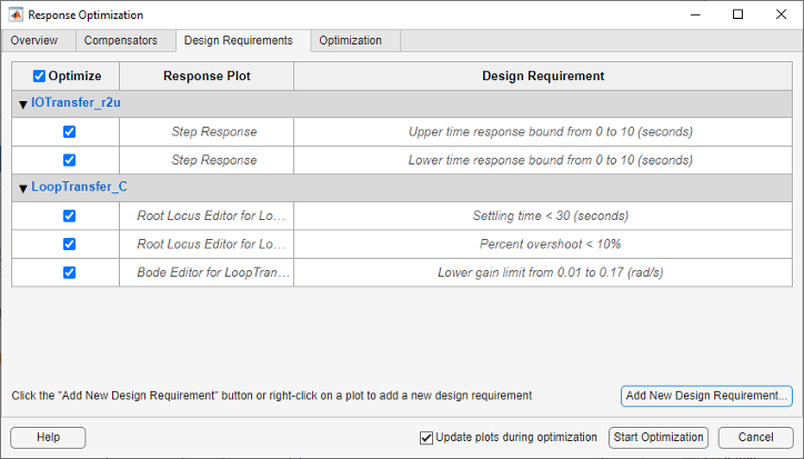 Design Requirements tab in the Response Optimization dialog box with all the specified design requirements selected