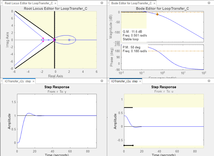 Root locus, Bode, and step response plots showing the optimized solutions