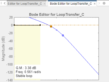 Bode plot showing the lower gain limit design requirement