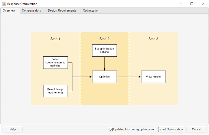 Overview tab in the Response Optimization dialog box