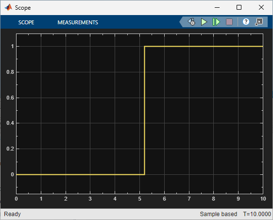 The output of the Test Sequence block, shown in a Scope block.