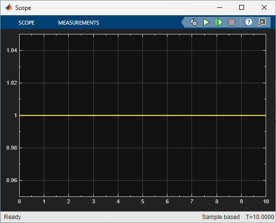 The output of the Test Sequence block, shown in a Scope block.