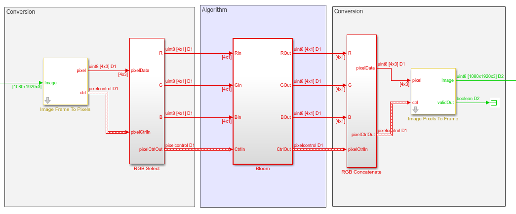 Multipixel streaming Simulink model