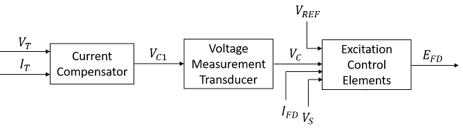 Discrete-time or continuous-time synchronous machine AC4C excitation ...