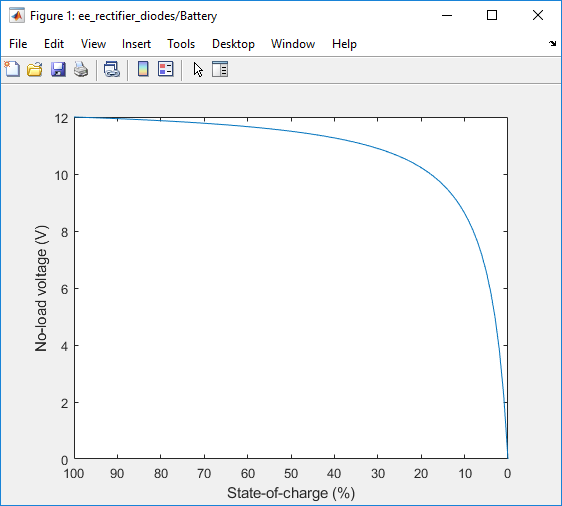 Plot Basic Voltage-Charge Characteristics of Battery Blocks