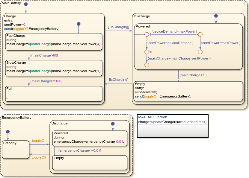 A chart of a rechargeable battery system with main and emergency batteries that operate in parallel. Each battery has multiple layers of hierarchy.