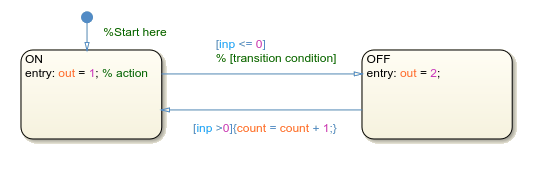 The Simple Stateflow Chart template.