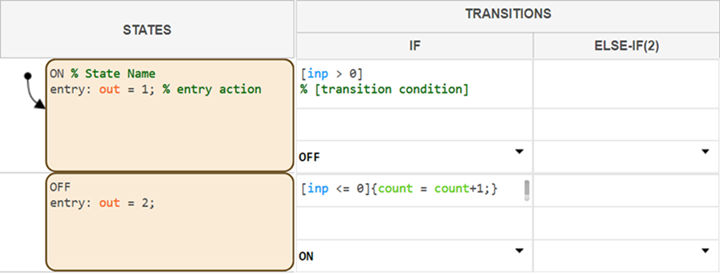 The Simple State Transition Table template.