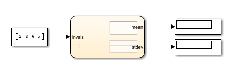 The Simulink model is connected to Stateflow.
