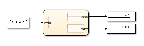The Display blocks show the results of simulation.