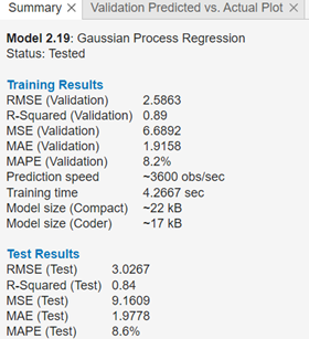 Summary tab for a GPR model, displaying training and test results