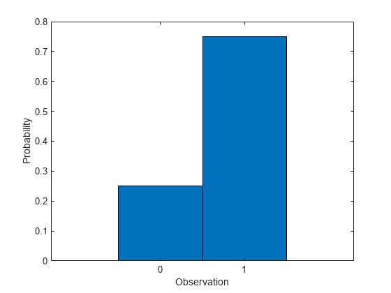 Distribución de Bernoulli - MATLAB & Simulink