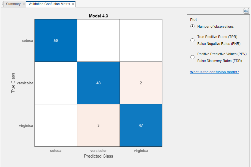 Confusion matrix plot