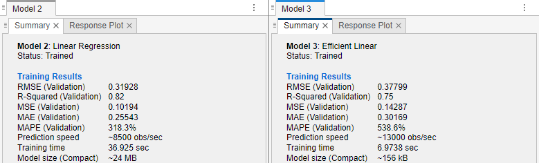 Summary of training results for the linear models