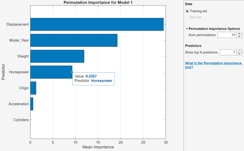 Permutation importance plot