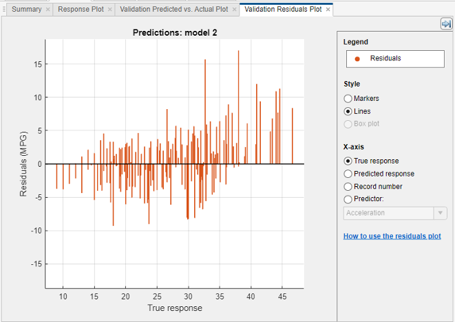 Plot of the residuals for a regression tree