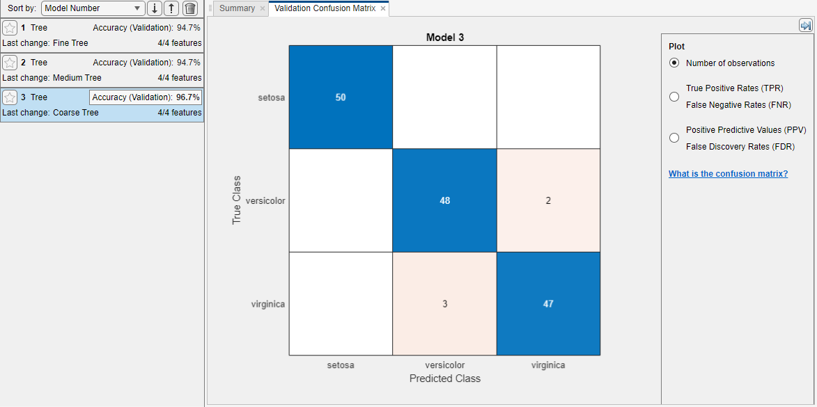 Validation confusion matrix for a coarse tree regression model. Blue values indicate correct classifications, and red values indicate incorrect classifications.