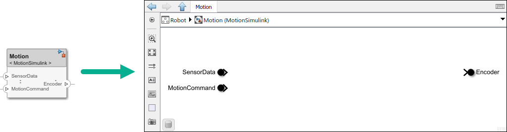 The motion component with referenced Simulink model showing a Simulink base model inside with input ports and output ports designated