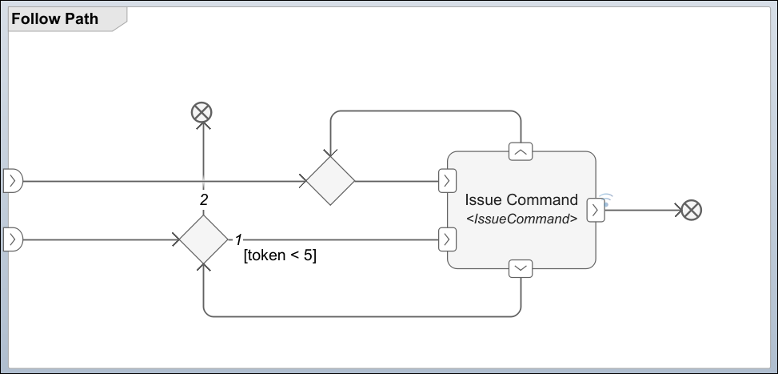 Issue Command is a looped MATLAB function behavior action node.