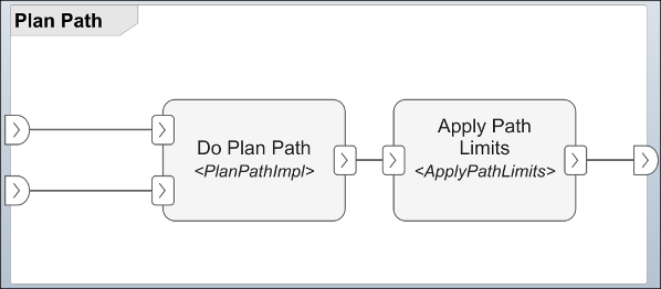 The Plan Path nested activity in the Plan Path action node in RobotActivity shows two action nodes called Do Plan Path and Apply Path Limits. Both action notes have MATLAB function behavior.