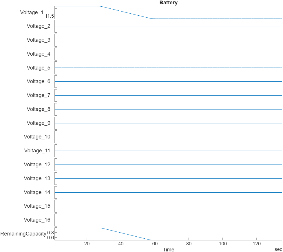 Battery voltage of a specific flight log