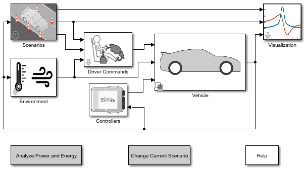 Virtual Vehicle Composer model completed